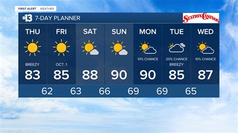 temperature in lv|vegas weather 7 day forecast.